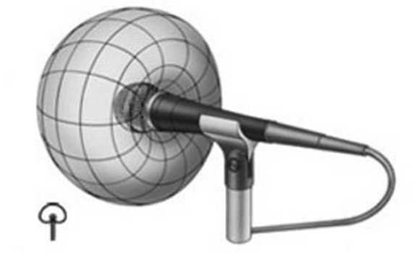 麦克风心形指向示意图.png